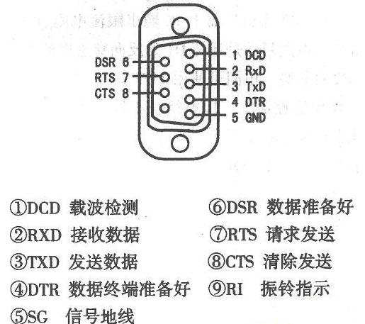 如何用计算机串口实现自动化控制