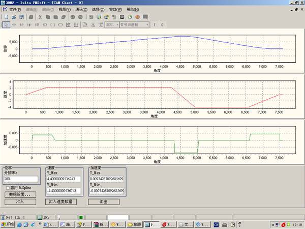 基于台达运动控制型PLC的数控高速护角机