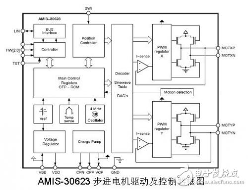图1是AMIS-30623的框图