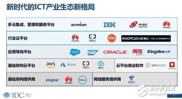 未来人工智能无处不在，智能化，引领企业的未来