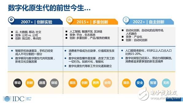 未来人工智能无处不在，智能化，引领企业的未来