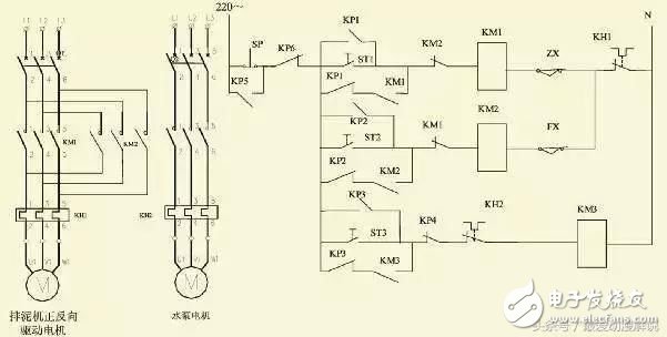 学会并运用好这些，你也是PLC技术工程师