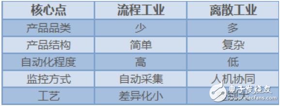 智能制造下一个风口：工业智能
