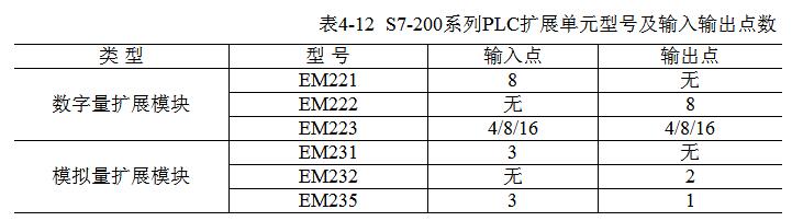 一文看懂S7-200系列PLC串口通信协议