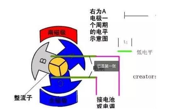 无刷电机和有刷电机有什么区别_优势在哪里