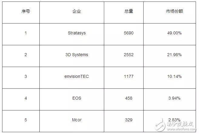 解读,智能制造的主线:智能生产