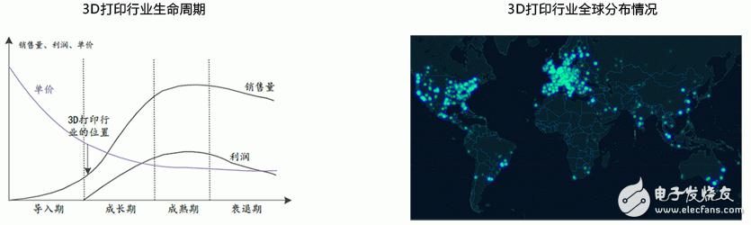 解读,智能制造的主线:智能生产