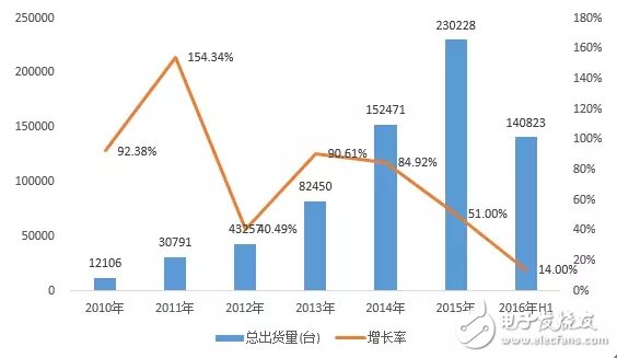 解读,智能制造的主线:智能生产