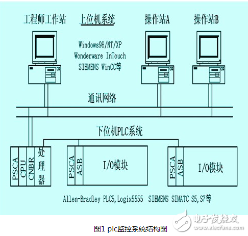 SCADA系统在石化生产过程中的报警管理浅析