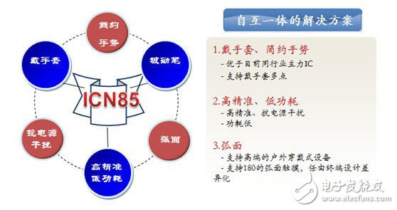集创北方瞄准可穿戴等应用发布新一代触控芯片（电子工程专辑）