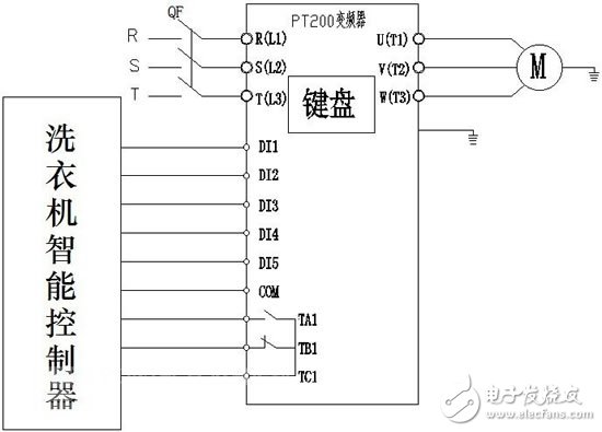 欧科变频器在工业洗水机上的应用 