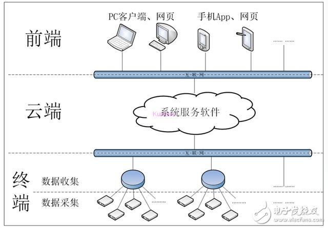 踏出工业4.0第一步，做好工业数据采集管理方案