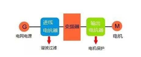 一文告诉你为什么伺服放大器前要用电抗器