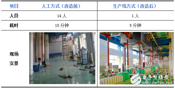 花三分全面了解，换流阀自动化检测技术在实际中的应用