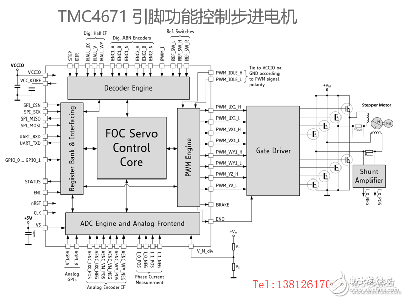 TMC4671基于硬件FOC伺服电机控制芯片适应BLDC/PMSM等