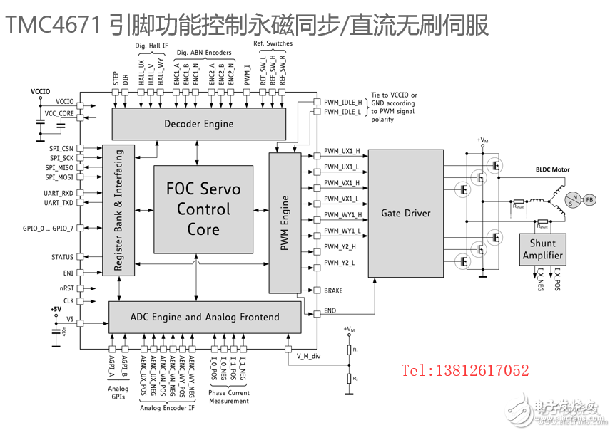 TMC4671基于硬件FOC伺服电机控制芯片适应BLDC/PMSM等