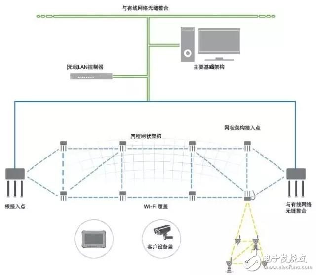 一文看懂实时控制——无线技术在工业领域应用的新趋势