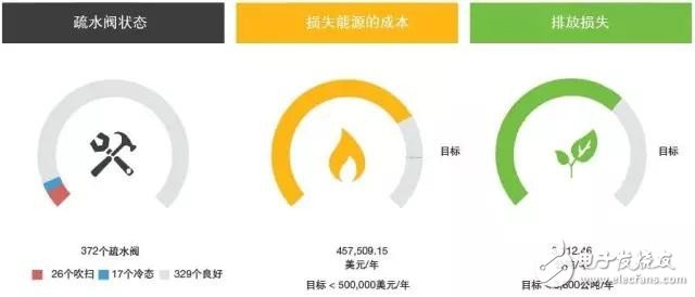 一文看懂实时控制——无线技术在工业领域应用的新趋势