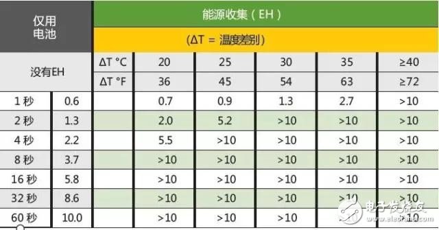 一文看懂实时控制——无线技术在工业领域应用的新趋势