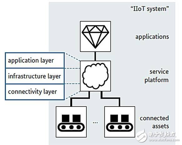 德国工业4.0分析