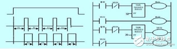 PLC用于电力智能测试系统的设计