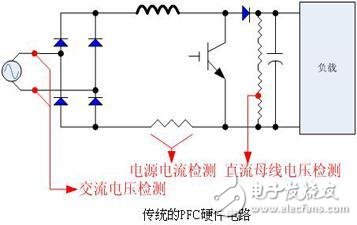 基于电机控制RAMDA算法技术特点及原理介绍