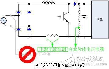 基于电机控制RAMDA算法技术特点及原理介绍