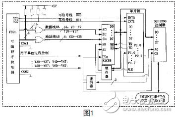 PLC软件系统的电路