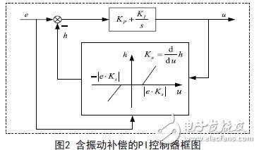 含振动补偿的PI控制器的控制框图