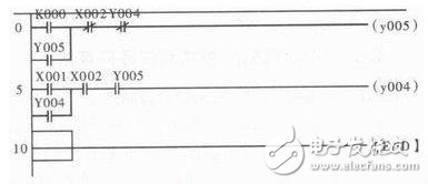 基于PLC的电机基本控制电路设计