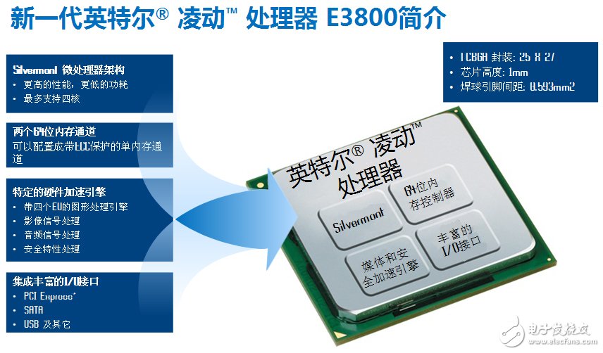 英特尔力拓物联网市场