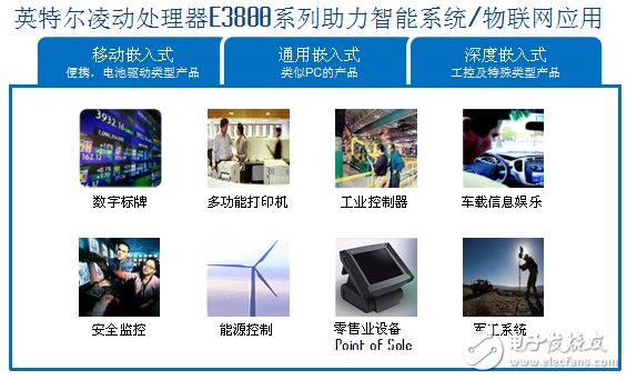 英特尔力拓物联网市场