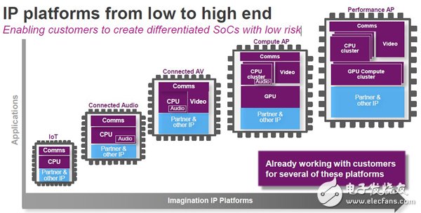 Imagination的物联网IP大棋局