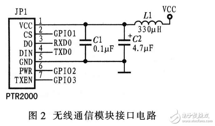 基于嵌入式的机器人系统电路模块设计