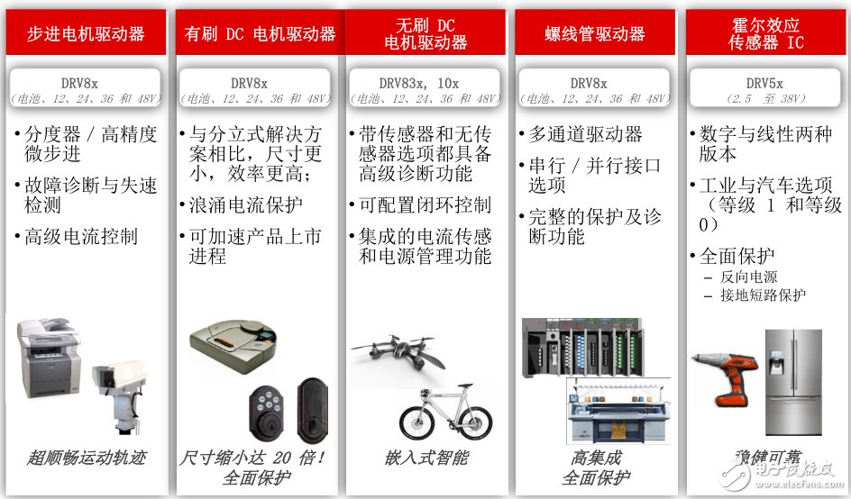 TI电机驱动器系列