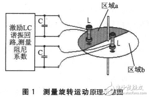 MSP430FW427无磁水表设计方案详解