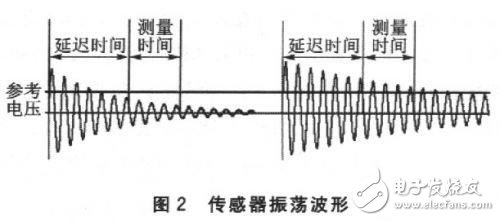 MSP430FW427无磁水表设计方案详解