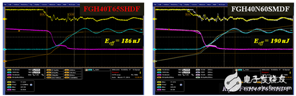 新650V场截止IGBT给感应加热应用领域注入光明前景