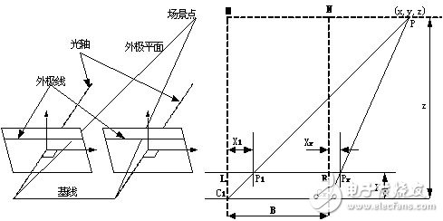 基于机器视觉的汽车智能驾驶系统