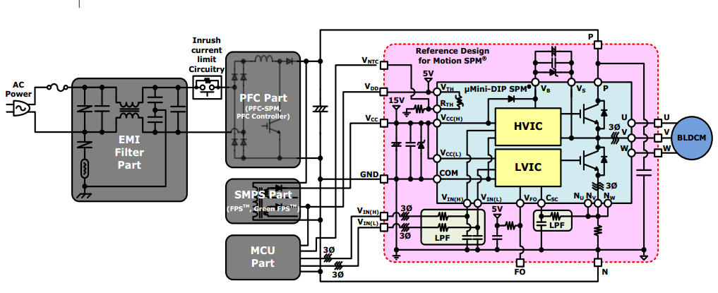 采用Motion SPM模块设计的空调系统框图