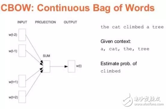 人工智能从业者不得不知的10个深度学习方法