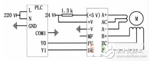 基于PLC控制系统的自动寻迹运输车设计