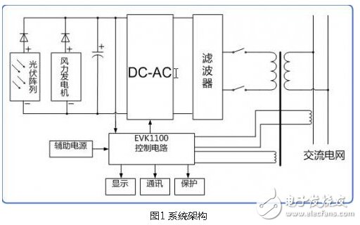 风光互补并网发电系统设计实现
