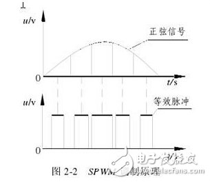 风光互补并网发电系统设计实现