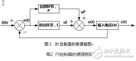 风光互补并网发电系统设计实现
