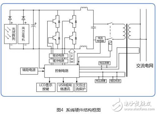 风光互补并网发电系统设计实现