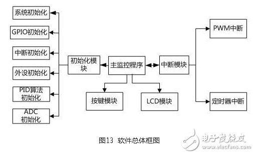 风光互补并网发电系统设计实现