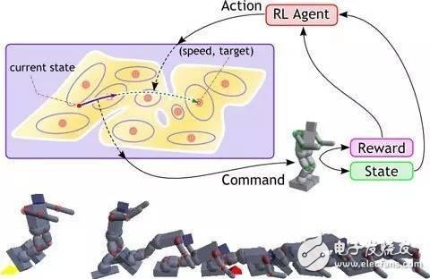 阿尔法狗的工作原理及核心技术