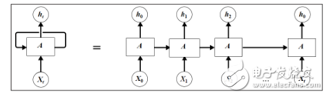 RNN在自然语言处理中的应用