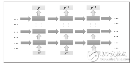 RNN在自然语言处理中的应用